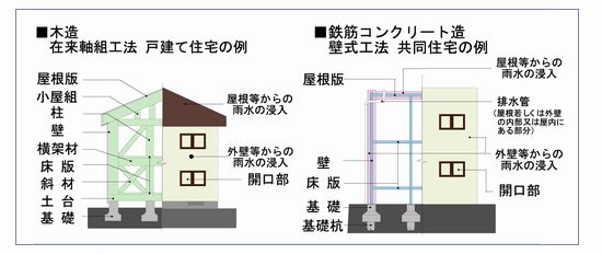 有限会社永井建築 空間工房なごみ乃家