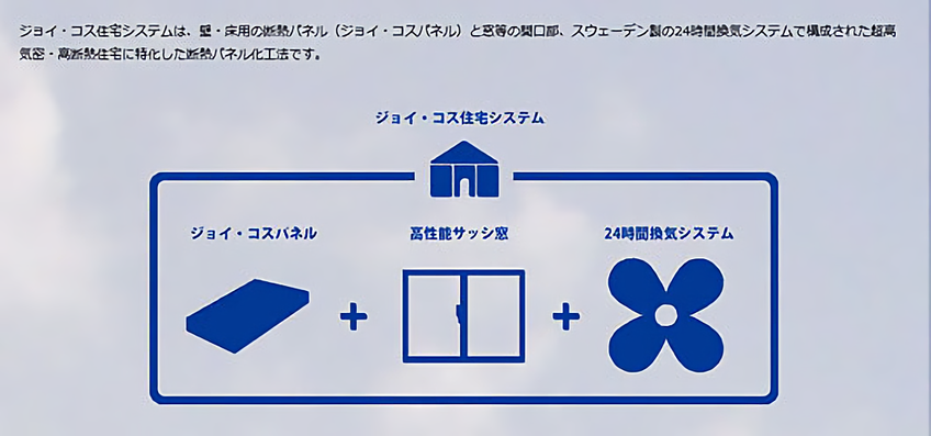 ジョイ・コス住宅システムとは